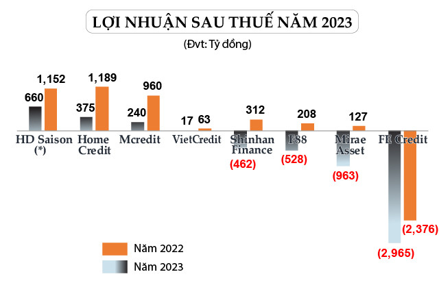 Các công ty tài chính đua nhau báo lỗ đậm Cac cong ty tai chinh dua nhau bao lo dam