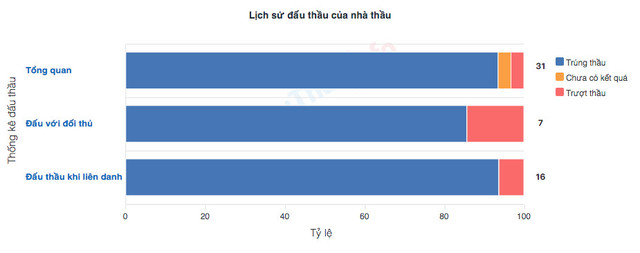 Năng lực của công ty Minh Quang trúng nhiều gói thầu lớn ở miền Trung - Hình 2 Nang luc cua cong ty Minh Quang trung nhieu goi thau lon o mien Trung-Hinh-2