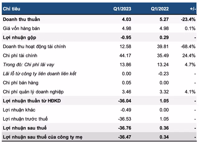 MHC lo nang vi 'danh' chung va cu dat cuoc hon 300 ty dong o co phieu EIB