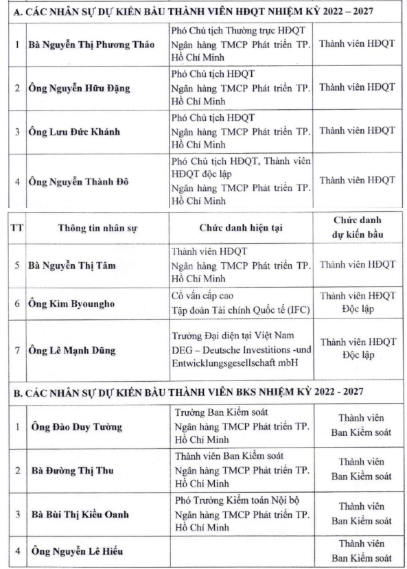 Bà Lê Thị Băng Tâm rời ghế Chủ tịch ngân hàng HDBank? Ba Le Thi Bang Tam roi ghe Chu tich ngan hang HDBank?