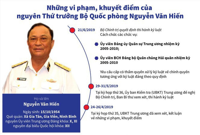 Cựu Thứ trưởng Nguyễn Văn Hiến liên quan sai phạm tại 3 khu 'đất vàng' ở Sài Gòn - Hình 2 Cuu Thu truong Nguyen Van Hien lien quan sai pham tai 3 khu 'dat vang' o Sai Gon-Hinh-2