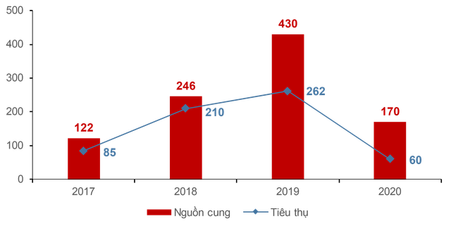 Bất động sản Đà Nẵng 'ngủ đông' kéo dài Bat dong san Da Nang 'ngu dong' keo dai