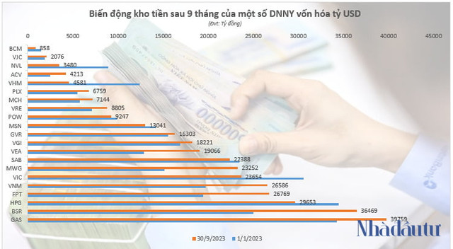Ai đang là 'vua' tiền mặt trên sàn chứng khoán Việt Nam? - Hình 2 Ai dang la 'vua' tien mat tren san chung khoan Viet Nam?-Hinh-2