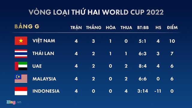 HLV Park Hang Seo liết lộ bất ngờ về Quang Hải và Công Phượng trước trận gặp Thái Lan - Hình 2 HLV Park Hang Seo liet lo bat ngo ve Quang Hai va Cong Phuong truoc tran gap Thai Lan-Hinh-2