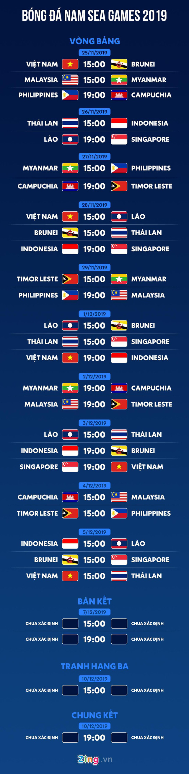 Toàn bộ lịch thi đấu bóng đá nam SEA Games 30: U22 Việt Nam gặp Thái Lan vào 5/12 Toan bo lich thi dau bong da nam SEA Games 30: U22 Viet Nam gap Thai Lan vao 5/12