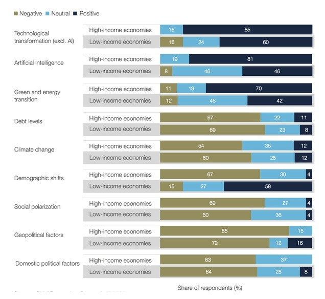 Chuyên gia kinh tế trưởng của WEF: Kinh tế châu Á 'nổi bật' - Hình 5 Chuyen gia kinh te truong cua WEF: Kinh te chau A 'noi bat'-Hinh-5