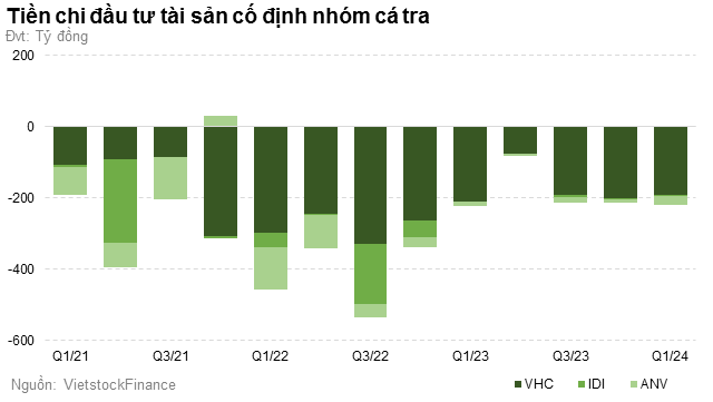 Doanh nghiệp thủy sản niêm yết đã qua giai đoạn nguy khó? - Hình 2 Doanh nghiep thuy san niem yet da qua giai doan nguy kho?-Hinh-2