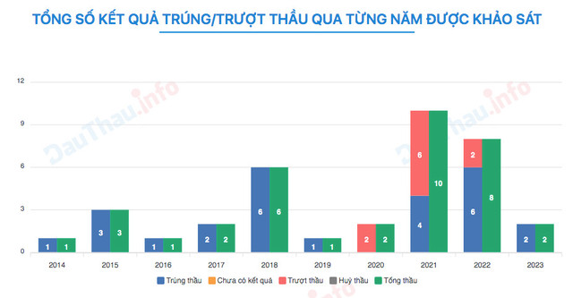 Chi tiết Công ty Thành Đạt - 12 năm thi công 16 km đường chua xong ở Huế - Hình 2 Chi tiet Cong ty Thanh Dat - 12 nam thi cong 16 km duong chua xong o Hue-Hinh-2