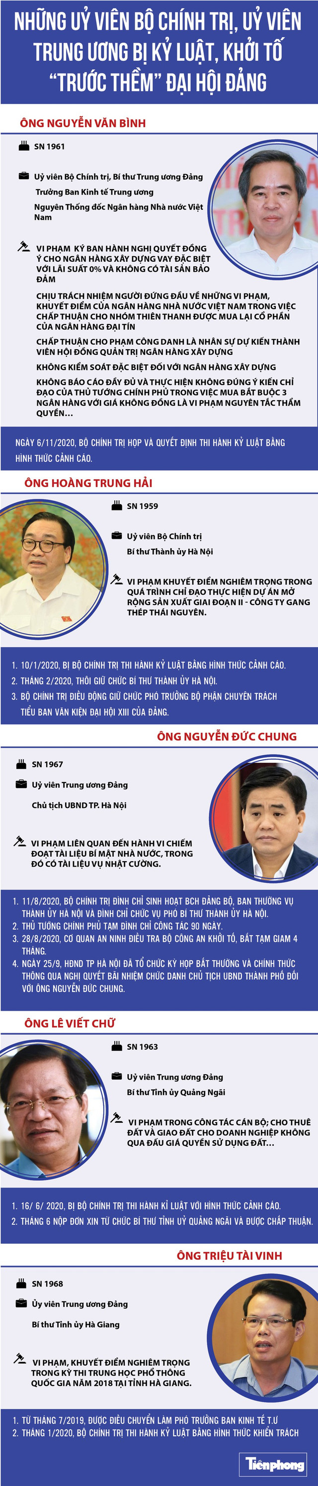 Những Ủy viên Bộ Chính trị, Ủy viên Trung ương bị kỷ luật khởi tố trước thềm Đại hội Đảng Nhung Uy vien Bo Chinh tri, Uy vien Trung uong bi ky luat khoi to truoc them Dai hoi Dang