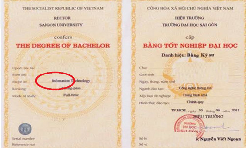 Phần thông tin tiếng Anh trên bằng Đại học cấp cho sinh viên ngành Công nghệ thông tin khóa 2007, tốt nghiệp 6/2011 của trường ĐHSG ở mục Ngành đào tạo bị thiếu chữ "R" (vòng tròn đỏ). Phần thông tin tiếng Anh trên bằng Đại học cấp cho sinh viên ngành Công nghệ thông tin khóa 2007, tốt nghiệp 6/2011 của trường ĐHSG ở mục Ngành đào tạo bị thiếu chữ "R" (vòng tròn đỏ).