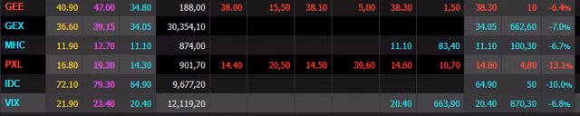 Hang loat co phieu 'ho Gelex' bi ban thao, nhieu ma nam san