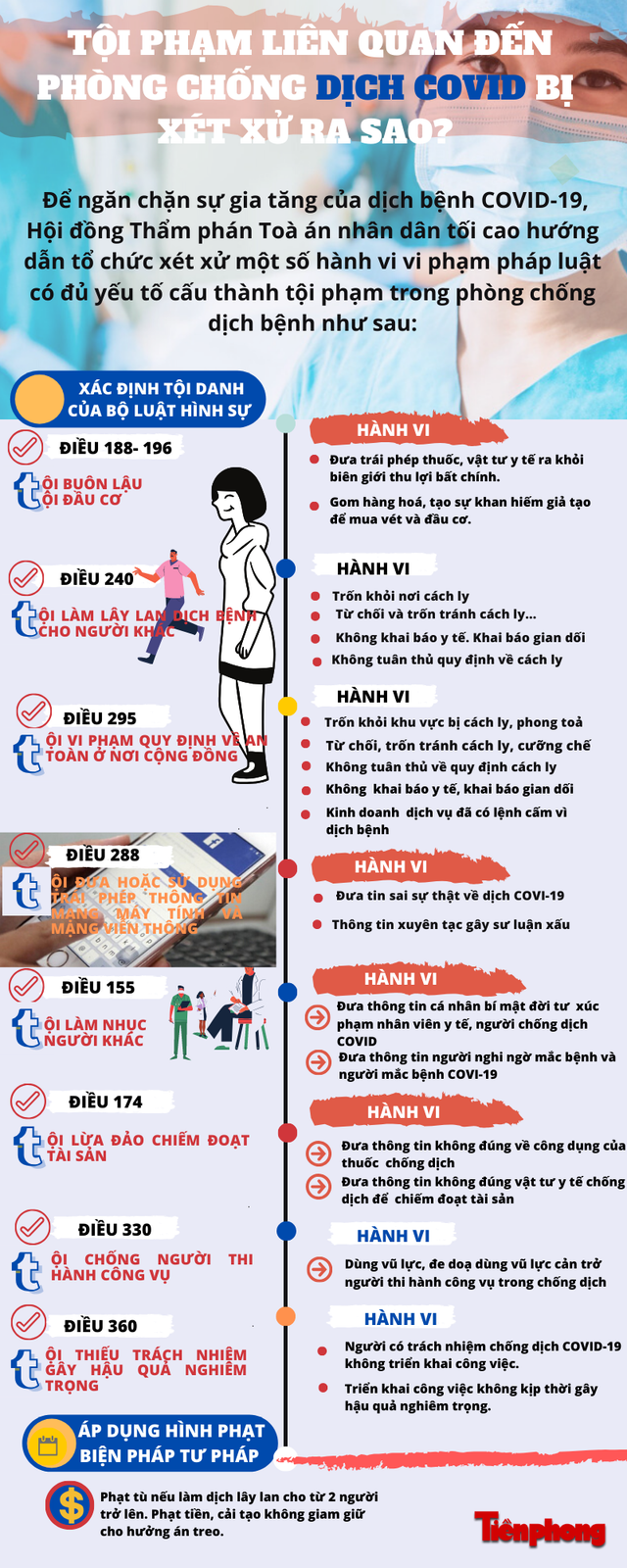 Phạt tù nếu làm lây lan dịch bệnh COVID-19 cho từ 2 người trở lên Phat tu neu lam lay lan dich benh COVID-19 cho tu 2 nguoi tro len