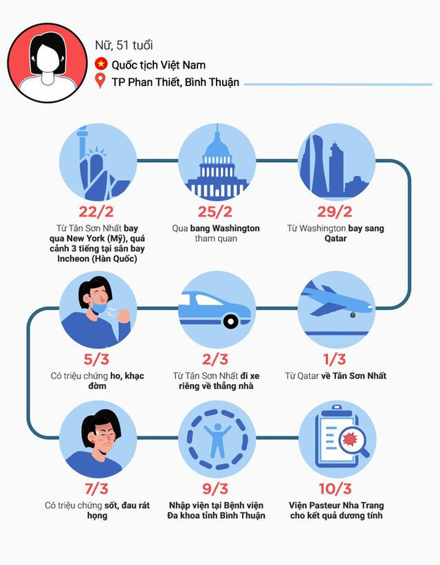 Thêm 5 bệnh nhân nhiễm Covid-19 ở Bình Thuận, nâng tổng số ca nhiễm ở Việt Nam lên 44 Them 5 benh nhan nhiem Covid-19 o Binh Thuan, nang tong so ca nhiem o Viet Nam len 44