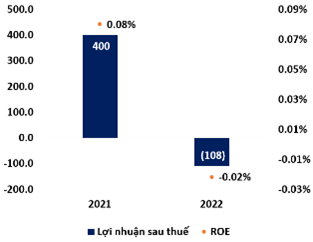 TP HCM: Số phận nào cho dự án 'đất vàng' 87 Cống Quỳnh, quận 1? TP HCM: So phan nao cho du an 'dat vang' 87 Cong Quynh, quan 1?