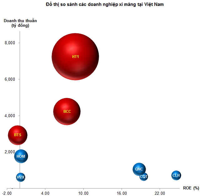 Chứng khoán thực chiến: HT1 hướng đến vùng đỉnh lịch sử tháng 11/2007 Chung khoan thuc chien: HT1 huong den vung dinh lich su thang 11/2007