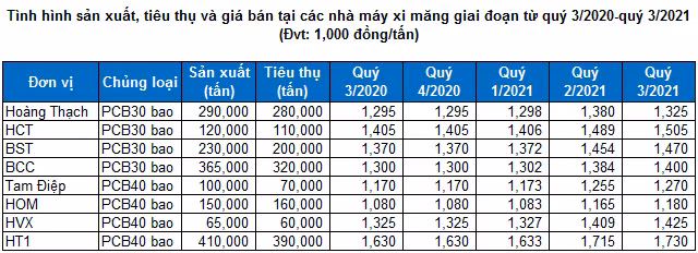 Chung khoan thuc chien: HT1 huong den vung dinh lich su thang 11/2007-Hinh-3