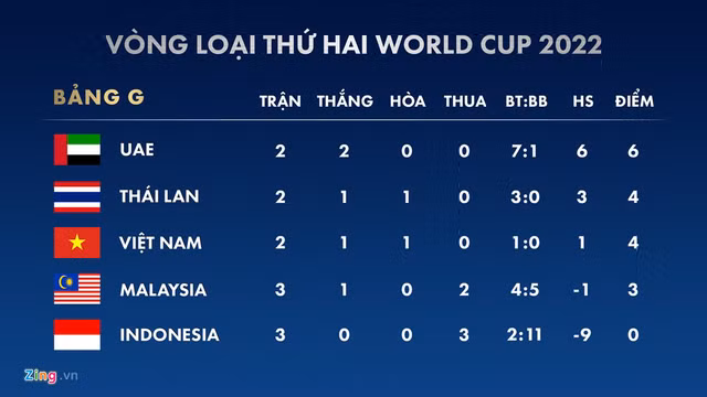 Xem tuyen Viet Nam tap luyen truoc tran doi dau Indonesia-Hinh-11