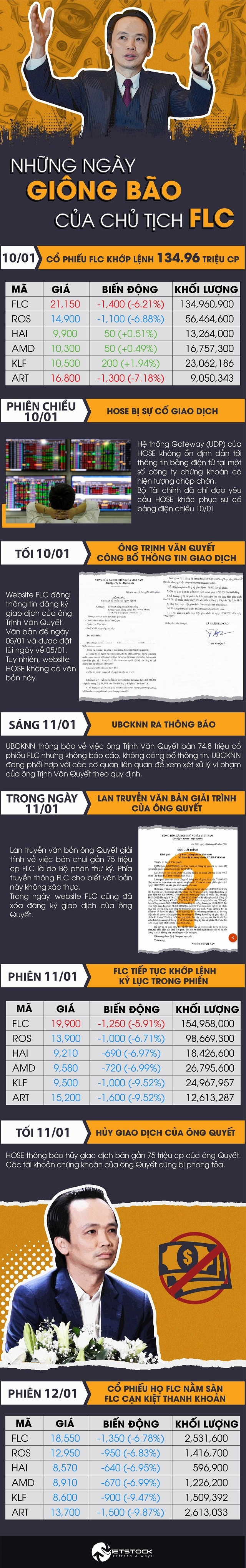 Những ngày giông bão của Chủ tịch FLC Trịnh Văn Quyết Nhung ngay giong bao cua Chu tich FLC Trinh Van Quyet