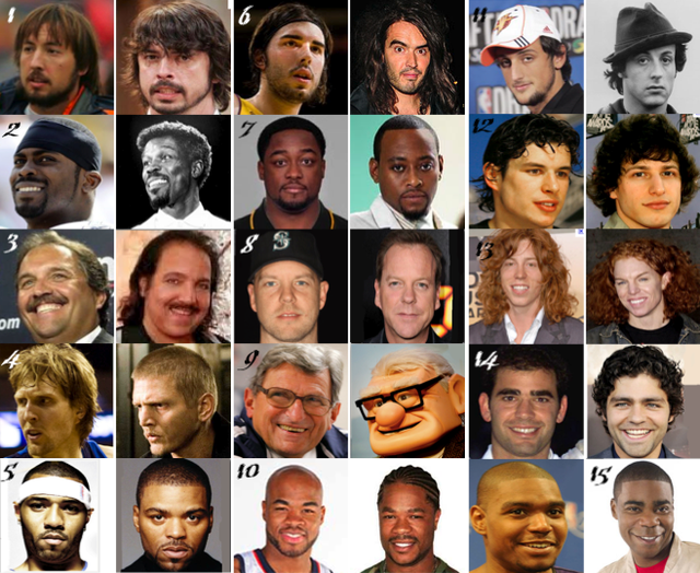 Kẻ song trùng (Doppelganger) được các chuyên gia dùng để gọi hiện tượng người giống người dù không phải anh chị em sinh đôi, thậm chí sống ở các thời kỳ khác nhau.