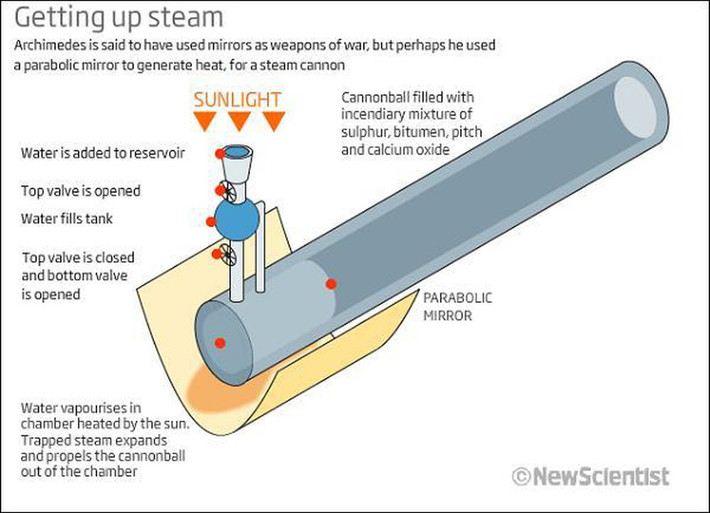 Vũ khí huyền thoại này được sử dụng lần đầu trong trận chiến chống lại đế chế La Mã.