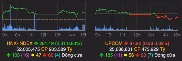 Co phieu ho FLC tiep tuc tang tran trong luc VN-Index gap kho tai moc 1.200 diem-Hinh-2