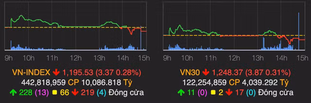 Co phieu ho FLC tiep tuc tang tran trong luc VN-Index gap kho tai moc 1.200 diem