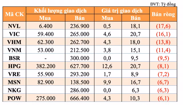 FPT va ACB duoc tu doanh mua manh nhat trong phien 8/6