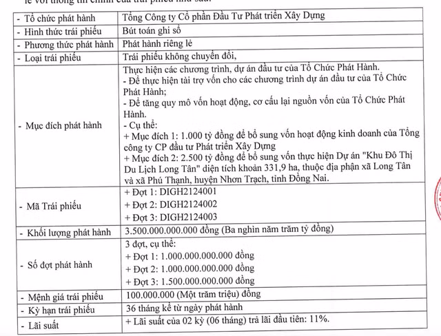 DIG nop bo sung 24,2 trieu co phieu va 80 bat dong san lam tai san dam bao cho 3.500 ty dong trai phieu-Hinh-2