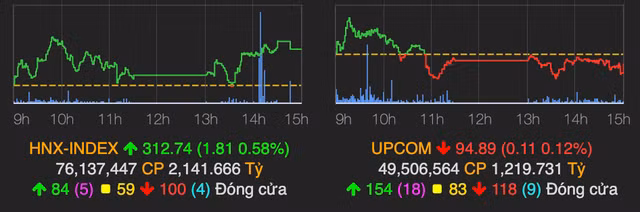 Co phieu nganh thep dong loat tang trong phien VN-Index do nhe-Hinh-2