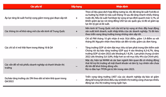 VDSC: Rất khó để nhà đầu tư ngắn hạn kiếm lợi nhuận trong giai đoạn này VDSC: Rat kho de nha dau tu ngan han kiem loi nhuan trong giai doan nay