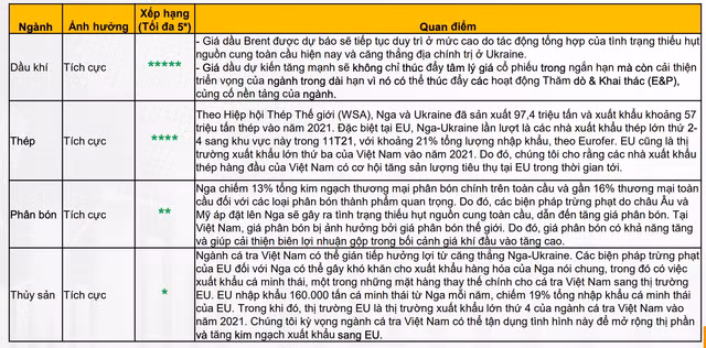 VN-Index duoc du bao dao dong quanh 1.460 - 1.560 diem trong thang 3-Hinh-2