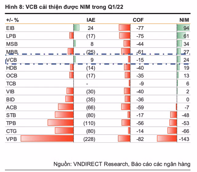 Moi tuan mot doanh nghiep: Loi nhuan nam 2022 cua Vietcombank du bao vuot 33.000 ty dong-Hinh-2