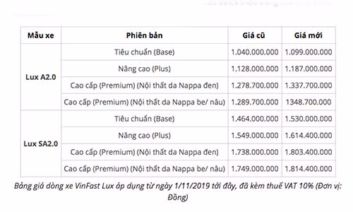 Bo doi VinFast Lux cua ty phu Pham Nhat Vuong sap tang toi 65 trieu-Hinh-2