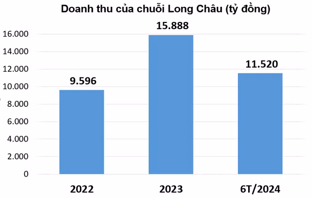 'Cuộc chiến' của 2 chuỗi nhà thuốc An Khang và Long Châu - Hình 4 'Cuoc chien' cua 2 chuoi nha thuoc An Khang va Long Chau-Hinh-4