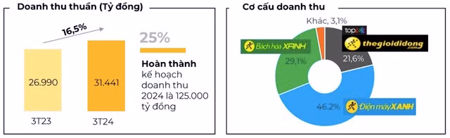 The Gioi Di Dong len ke hoach mua lai 2 trieu co phieu quy-Hinh-2