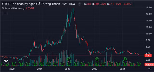Những cổ phiếu trên sàn HoSE giá bằng 'cốc trà đá' - Hình 3 Nhung co phieu tren san HoSE gia bang 'coc tra da'-Hinh-3