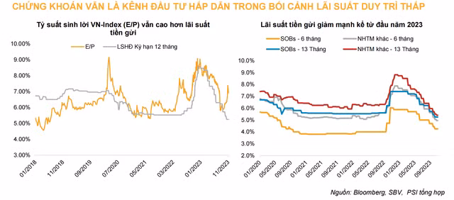 Nhin lai Chung khoan Viet 2023: Dau tu van hap dan hon tiet kiem-Hinh-4