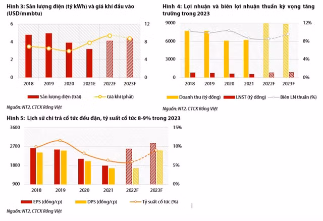 Du bao NT2 se co muc ty suat co tuc quanh 8-9% vao nam 2023-Hinh-2