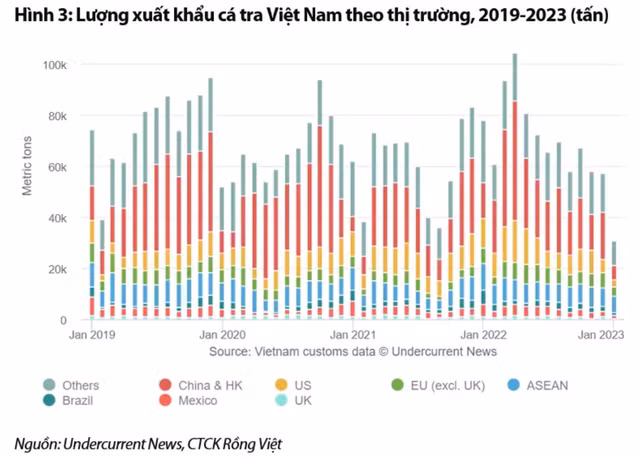 Xuat khau Trung Quoc phuc hoi, co phieu thuy san nao duoc huong loi?-Hinh-2