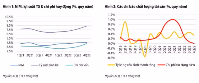 Moi tuan mot doanh nghiep: ACB it bi anh huong boi rui ro BDS