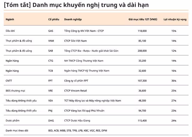 Mirae Asset: Chon nhom co phieu nhay cam voi lai suat de dau tu-Hinh-3
