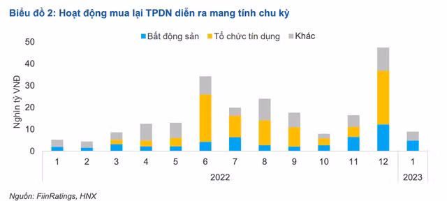 FiinRatings dua ra 'cua sang' de hoi phuc thi truong trai phieu doanh nghiep