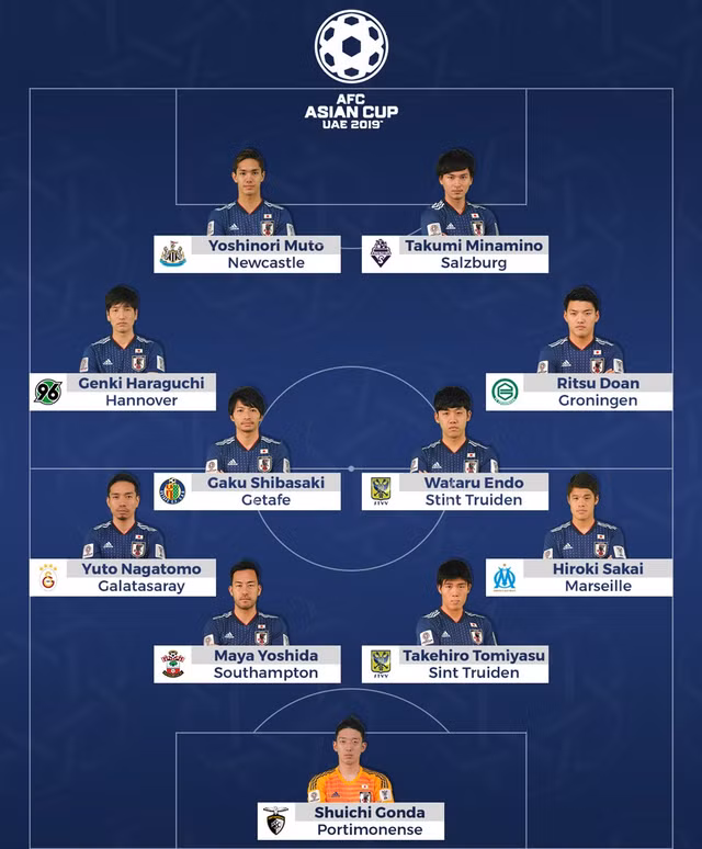 Đội hình Nhật Bản vào tứ kết Asian Cup có trị giá bao nhiêu? - Hình 2 Doi hinh Nhat Ban vao tu ket Asian Cup co tri gia bao nhieu?-Hinh-2