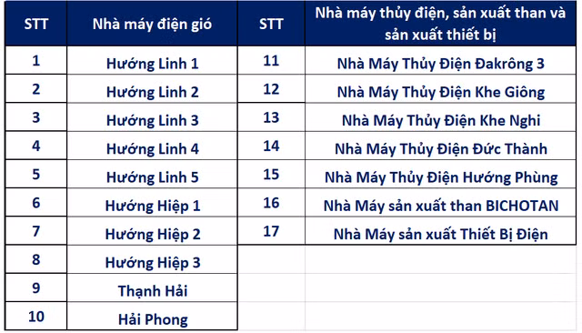 Có 4 dự án bị yêu cầu cung cấp hồ sơ, Tân Hoàn Cầu hoạt động thế nào? - Hình 2 Co 4 du an bi yeu cau cung cap ho so, Tan Hoan Cau hoat dong the nao?-Hinh-2