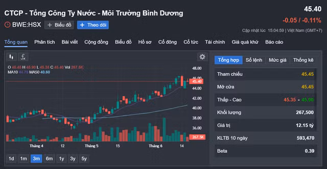 HoSE chap thuan niem yet bo sung gan 27 trieu co phieu BWE-Hinh-2