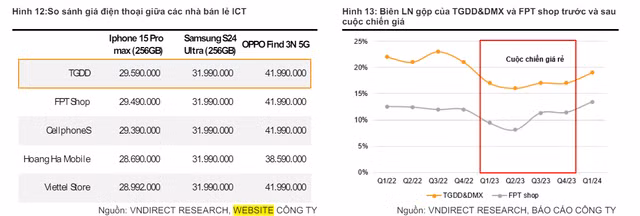 Kinh doanh khoi sac, MWG duoc VNDirect dinh gia 72.100 dong/cp-Hinh-3