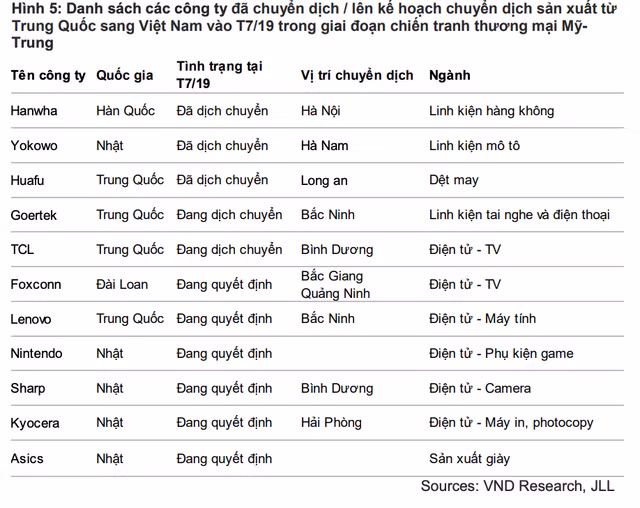 Vì sao cổ phiếu bất động sản khu công nghiệp bật tăng mạnh hậu COVID-19? - Hình 3 Vi sao co phieu bat dong san khu cong nghiep bat tang manh hau COVID-19?-Hinh-3