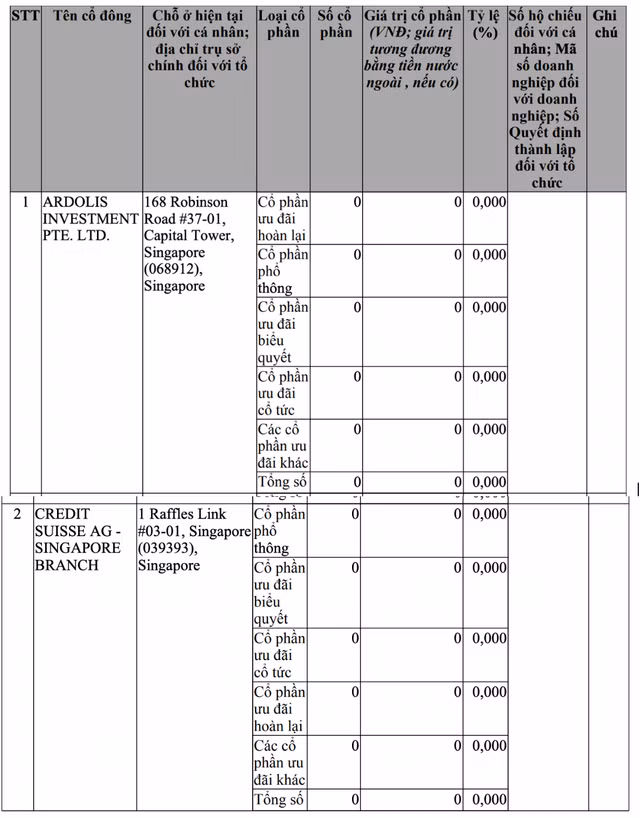 Vừa đầu tư 500 triệu USD vào chuỗi VinMart và VinMart+, nhóm quỹ GIC đã thoái vốn Vua dau tu 500 trieu USD vao chuoi VinMart va VinMart+, nhom quy GIC da thoai von