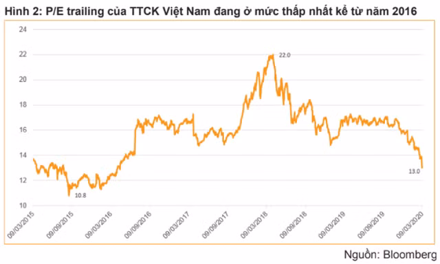 Cẩn thận giải ngân, tích luỹ nhóm cổ phiếu đồ dùng thiết yếu, chăm sóc cá nhân Can than giai ngan, tich luy nhom co phieu do dung thiet yeu, cham soc ca nhan