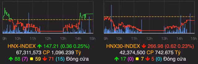 VN-Index chạm mốc 990 điểm - Hình 2 VN-Index cham moc 990 diem-Hinh-2